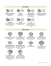 Fastener Type Chart V 4 Imgur Type Chart Workshop Plans Fasteners