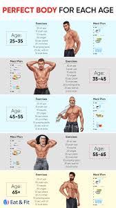 Tried All Diets And Exercises In The World All You Need Is This Easy To Follow Plan In 2020 Workout Routine For Men Gym Workout Tips Gym Workout Videos