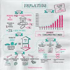 More definitions, origin and scrabble points What Is The Proper Definition Of Inflation Quora