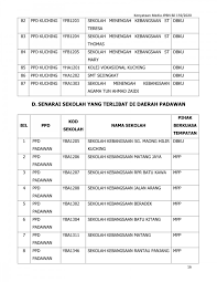 Senarai kaum di sabah dan sarawak. Sesi Persekolahan Di Kuching Samarahan Dan Padawan Ditangguh Ke 3 Ogos Utusan Borneo Online