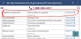In 1996, the defective gene responsible for py … Toulouse Lautrec Syndrome Psychology Neuroscience Stack Exchange
