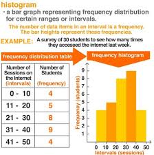 Histogram Definition Thank You Jenny Eather Math Blog Dictionary For Kids Histogram