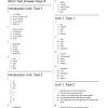 This pdf book contain answer key for gradpoint pretest algebra 1a conduct. 1