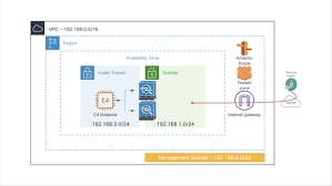 We did not find results for: Cisco Anyconnect Secure Mobility Client Cisco