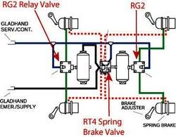 haldex air valves st louis truck driveshafts suspensions