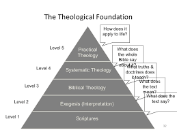 Basic Christian Counselling