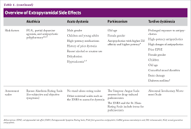 Image result for Extrapyramidal Side Effect