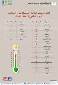 توثر درجات الحرارة بصورة مباشرة على انواع العزل الواجب استخدامها في المباني، وايضا المواد للواجهات يحدث الجفاف عند ارتفاع درجة الحرارة وندرة الامطار، وهناك ايضا التساقط والرياح. Ø§ÙØ¯ÙØ§Ù ÙØ§ÙÙÙØµÙÙØ© ØªØ³Ø¬ÙØ§Ù Ø£Ø¹ÙÙ Ø¯Ø±Ø¬Ø§Øª Ø§ÙØ­Ø±Ø§Ø±Ø© Ø¨Ù47 ÙØ¦ÙÙØ© ØµØ­ÙÙØ© Ø§ÙÙÙØ§Ø·Ù Ø§ÙØ¥ÙÙØªØ±ÙÙÙØ© 2020 07 13