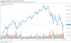 As a result, the investor's position falls from 1,000 shares worth $1,000 to 1,000 shares worth remember—while stock markets have historically gone up over time, they also experience bear markets and crashes where investors can. 2018 Stock Market Crash Shreds 76 Billion Off America S Wealthiest