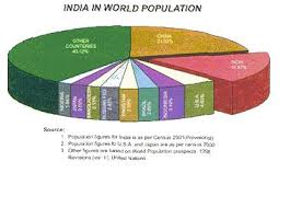 Census Of India Area And Population