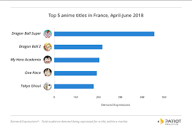 Complete episode guide for dragon ball z tv show. The Global Content Marketplace Audience Demand For Anime Parrot Analytics