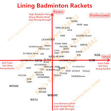 Us 199 74 15 Off Lining N7ii Light Professional Badminton Rackets Lining Nasirs Racquet Aypm212 Lining Sports Racket Suit Double Players L769olc In