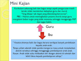 6 perkara yang perlu dinilai sebelum tukar tempat kerja. Gggc6033 Isu Isu Pendidikan Di Malaysia Ppt Download