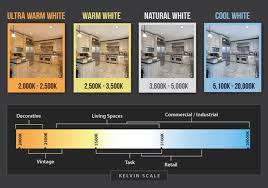Check spelling or type a new query. Light Bulb Color Temperature How To Light A Room Super Bright Leds