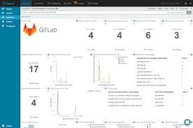 Monitoring Your Gitlab Environment With The Elk Stack Logz Io