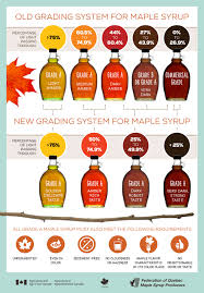 Four Grades Of Maple Maple From Canada