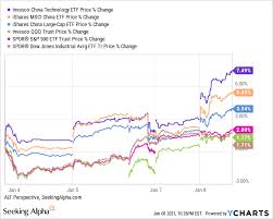 If you want a small number of products, aliexpress is a good option although you'll pay slightly higher prices. Alibaba S Bottoming Despite Odds Baidu S Dog Days Are Over Nyse Baba Seeking Alpha
