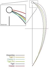 henselite bowls chart related keywords suggestions