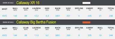 Callaway Big Bertha Fusion Driver Review Golfalot