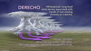 Focusing on what matters the most, you. Derechos Shelby Ohio Weather