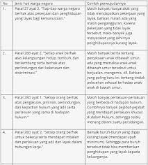 Soal uts pkn kelas 9 dan kunci jawaban. Jawaban Tugas Mandiri 53 Pkn Kelas 9 Hal 125 Masnurul