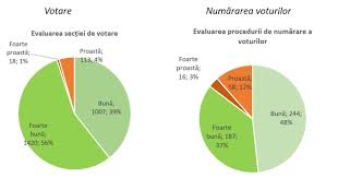 Maybe you would like to learn more about one of these? Raportul De Monitorizare A Alegerilor Europarlamentare È™i A Referendumului Din 26 Mai 2019 Fiecarevot Expert Forum