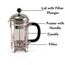 The cross plate holds the. How To Assemble A French Press Step By Step Guide