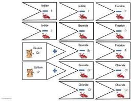 Ionic Bonding Manipulatives Puzzle Activity Ionic Bonding Manipulatives Ionic