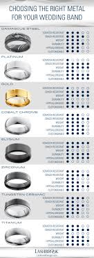 Modern Men Wedding Band Metal Comparing Type Of Material For