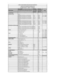 Harga material alam (batu, pasir, sirtu, dll) oleh pt. Daftar Harga Barang Bangunan Daftar Harga Barang Bangunan Pdf Pdf4pro