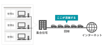 Սահմանափակել կոնկրետ սարքավորման ինտերնետի մուտքը: ã‚¤ãƒ³ã‚¿ãƒ¼ãƒãƒƒãƒˆãŒå¤œã ã'é…ã„ ã‚'ã‚µã‚¯ãƒƒã¨è§£æ±ºã™ã‚‹3ã¤ã®æ–¹æ³• ã‚¤ãƒ³ã‚¿ãƒ¼ãƒãƒƒãƒˆ æ ¼å®‰simã®ã‚½ãƒ«ãƒ‡ã‚£