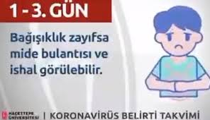 Koronavirus 1 Ve 3 Gun Erken Gorulebilen Etkiler Kadinca Fikir Kadinca Fikir Hayat Gunaydin Cocukluk