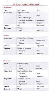 Low Cholesterol Diet Plan Sample Menu Diet Healthy Food Tumblr