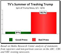 Truth Draws More Eyes Than Dem Propaganda Trump News