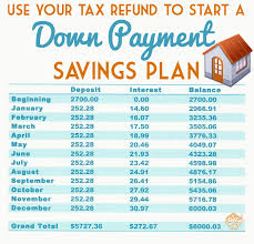 Use Your Tax Refund To Start A Down Payment Savings Plan For Your First Home Buying First Home Tax Refund Buying Your First Home