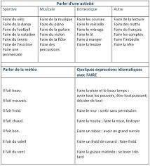 We did not find results for: Expressions Avec Le Verbe Faire Remue M Eacut