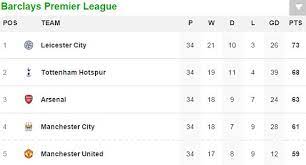 It was established in 1956 and is organized by the ghana football association. All About Premier League Livescore Premier League Table