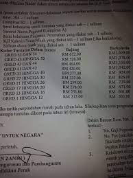No.37, hala rapat baru 13, lot 160. Jawatan Kosong Kadar Tuntutan Elaun Pindah Rumah Pinjaman Kerajaan