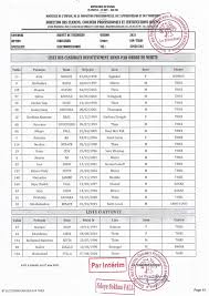 Date résultats du brevet 2021; Resultats Definitifs Concours Bti Brevet De Technicien En Industrie 2021 Concoursn Com