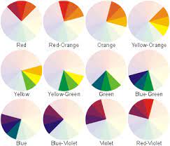 Maybe you would like to learn more about one of these? Analogous Colors Definition Examples And Schemes Color Psychology