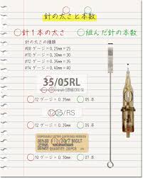 FLAG TATTOO BLOG - FLAG Tattoo Supply