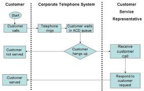 Process Flow Chart Of Restaurant Www Bedowntowndaytona Com