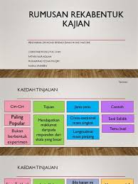 Reka bentuk kajian ialah pelan tindakan yang memperlihatkan secara terperinci bagaimana. Reka Bentuk Kajian Kuantitatif Bagi Kajian Kuantitatif Terdapat 2 Reka Bentuk Iaitu Kajian Eksperimen Dan Kajian Bukan Eksperimen