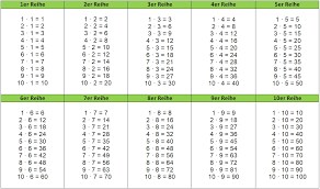 Nach dem erstellen einer tabelle können sie die gesamte tabelle mithilfe von tabellenformatvorlagen formatieren. Kleines Einmaleins 1x1 Xobbu