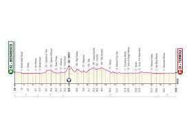 162 km altitude gain 2300 m. Giro D Italia 2021 Der Kurs Und Alle Etappen Im Uberblick