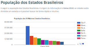Os 13 mil brasileiros que responderam ao teste tiraram nota 2,95 (em um total de 10), deixando o país em 67º lugar. Portal Sobre A Populacao Brasileira Sos Gis Br