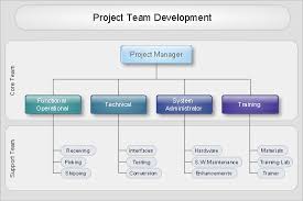 All Things Workplace Employee A Person Or A Role