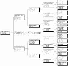 Lucille Ball Genealogy Family Tree Pedigree
