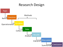 The example dissertation methodologies below were written by students to help you with your own studies. Research Design And Methodology Example Thesis