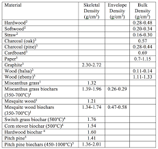 Tbj Weight Or Volume For Handling Biochar And Biomass